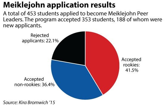 Cole_MeiklejohnApps_EmmaJerzyk