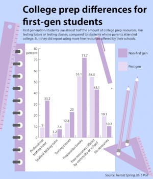 Carter-Ganga_College-prep-resources_KateTalerico
