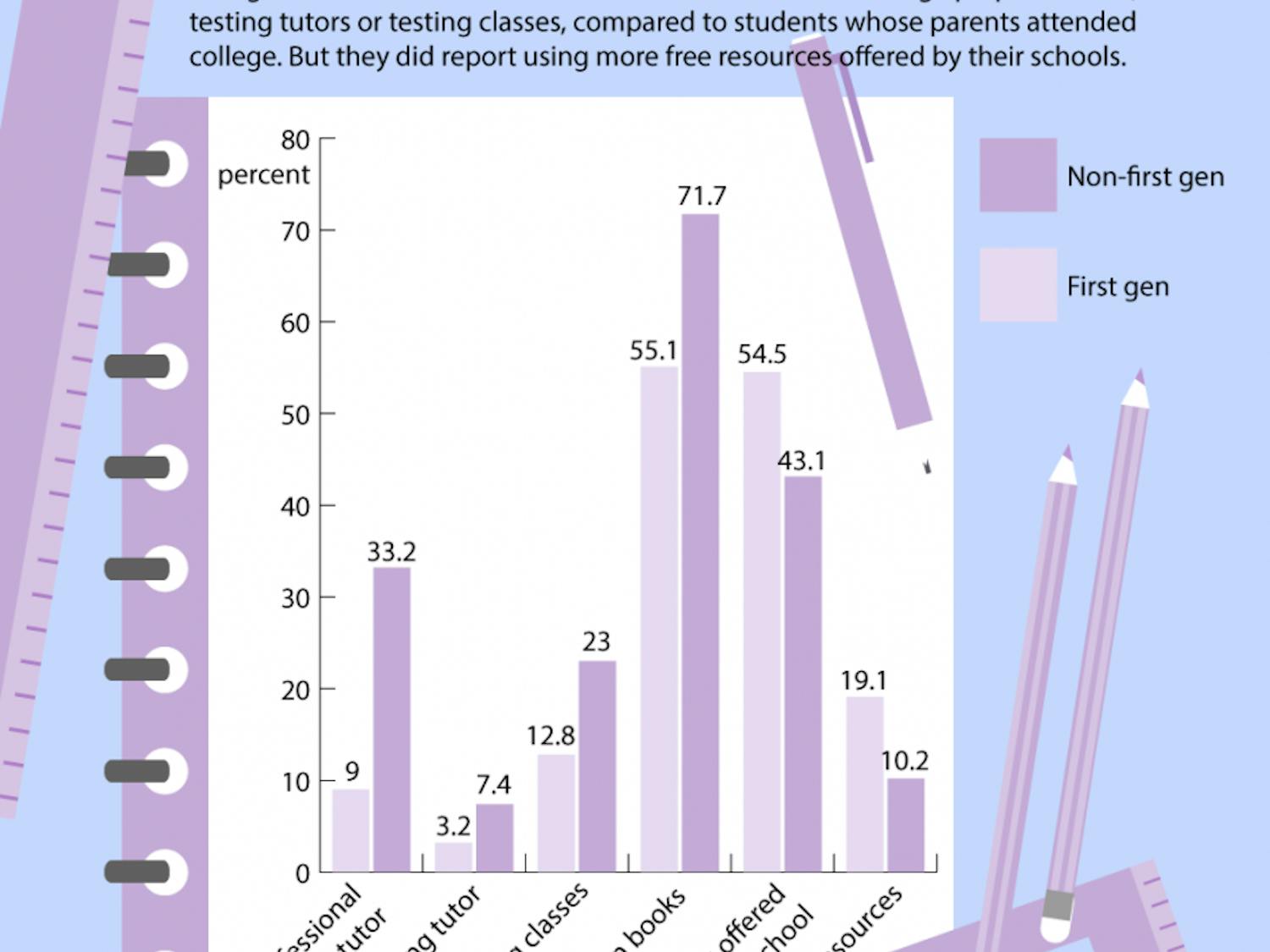 Carter-Ganga_College-prep-resources_KateTalerico