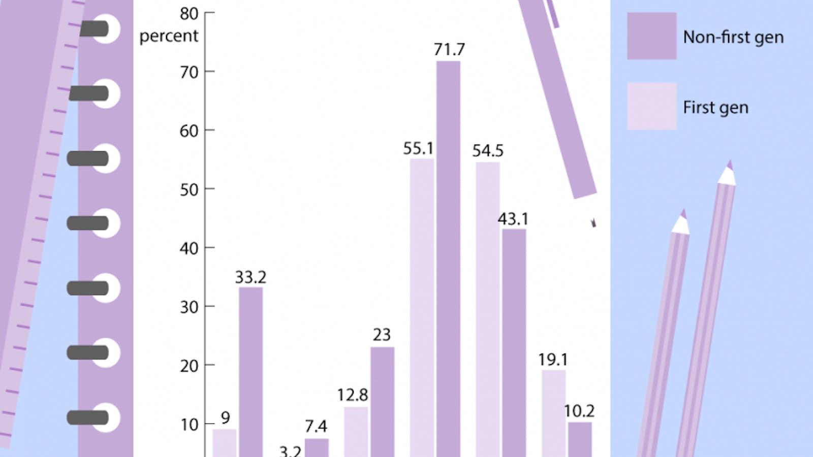 Low-income, first-gen students navigate college app process - The Brown ...