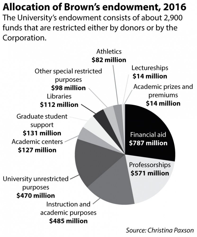 KennedyCuomo_PaxsonCongress_LillyNguyen