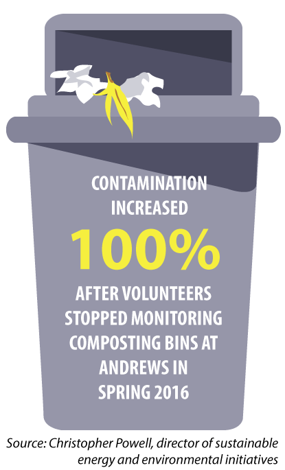 Wey-Composting-Graphic