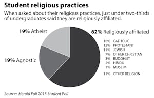 Jerzyk_Religion_AveryCrits-Christoph