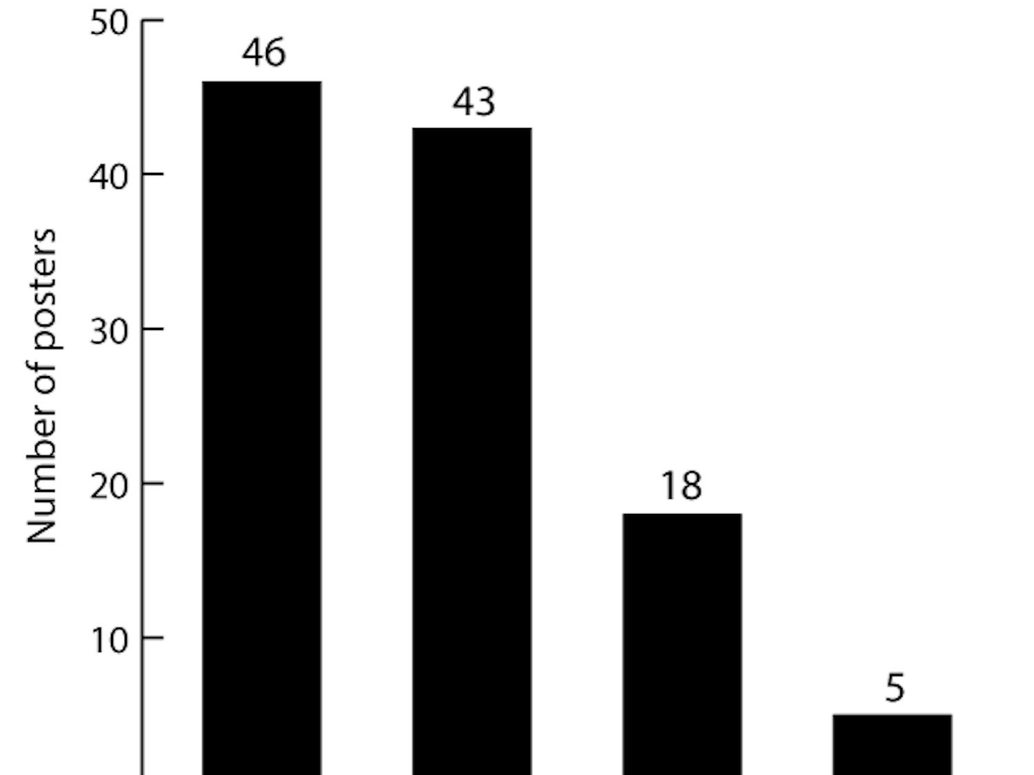 Constantino_UTRA_Greg