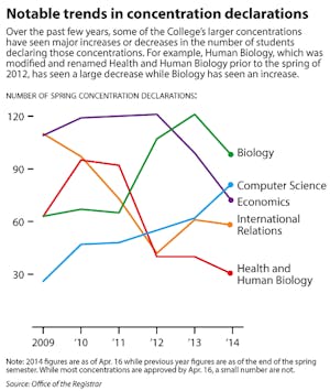 Anderson_Concentrations_GregJordan-Detamore