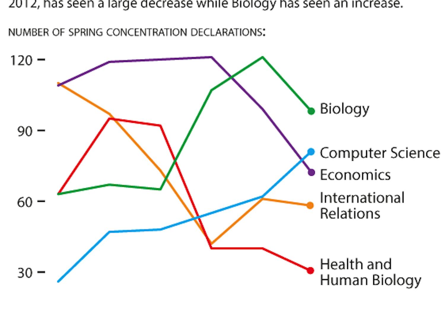 Anderson_Concentrations_GregJordan-Detamore