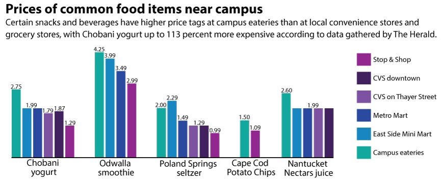 Cruz-Skidmore_food-prices_Laura-Felenstein