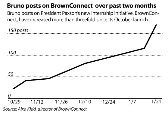 Howe-BrownConnect-EmmaJerzyk1