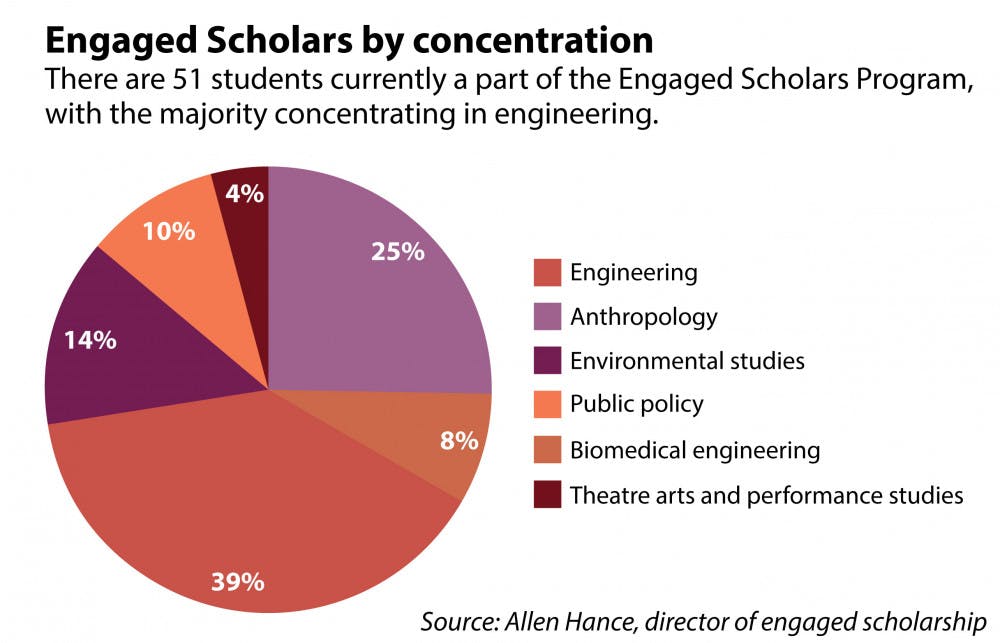 Cruz_Engaged-Scholars_Laura-Felenstein