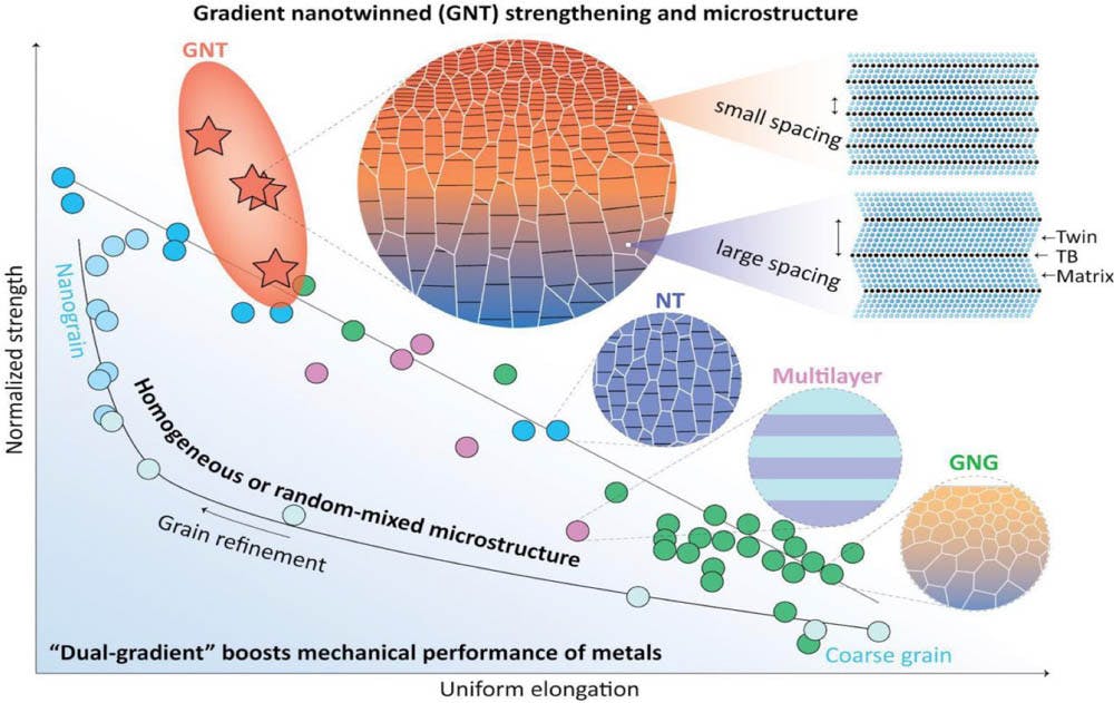 Schutte_Nanotwin_COHuajianGaoBW
