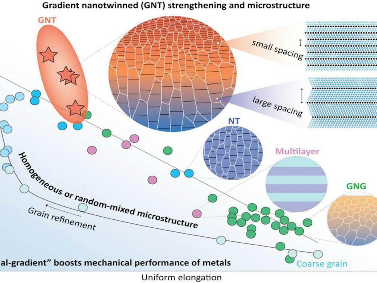 Schutte_Nanotwin_COHuajianGaoBW