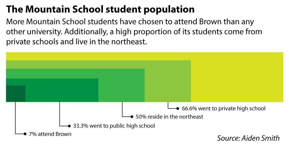 Wang_Mountain-School_Marlis-Flinn-1