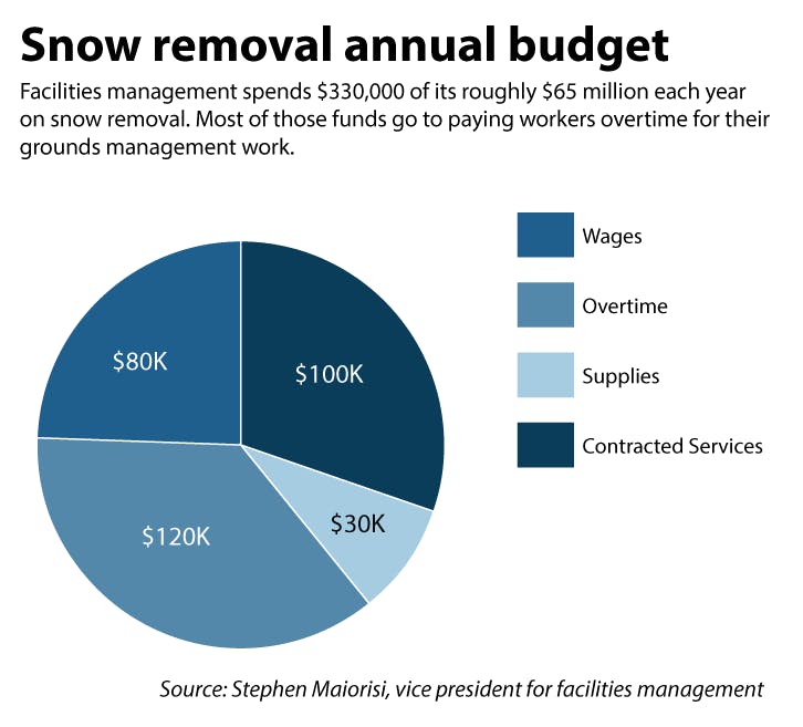 Sachs_snow-removal_color