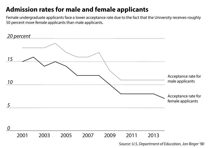 Knobloch_GenderAdmission_EmmaJerzyk