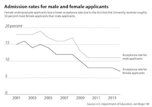 Knobloch_GenderAdmission_EmmaJerzyk