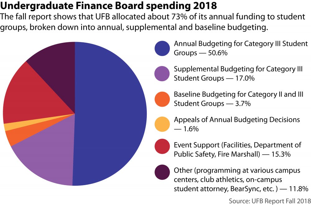 UFB-Spending-marlis-flinn
