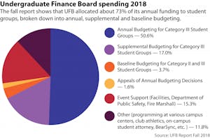 UFB-Spending-marlis-flinn