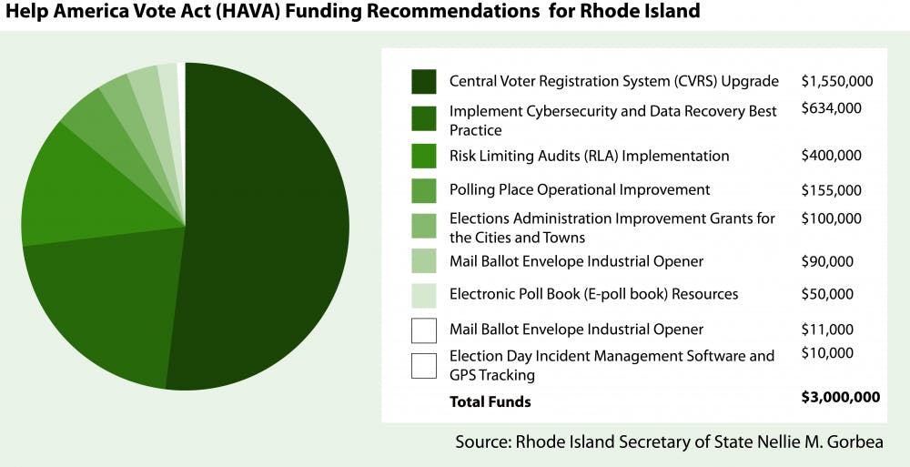 Cronin-Hava-color-graphic-marlis-flinn