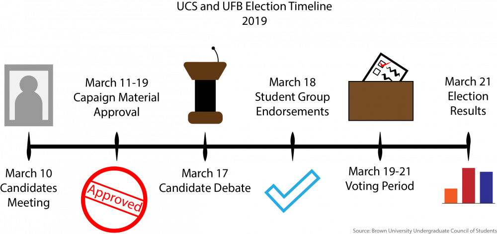 UCS-UFB-elections-2019