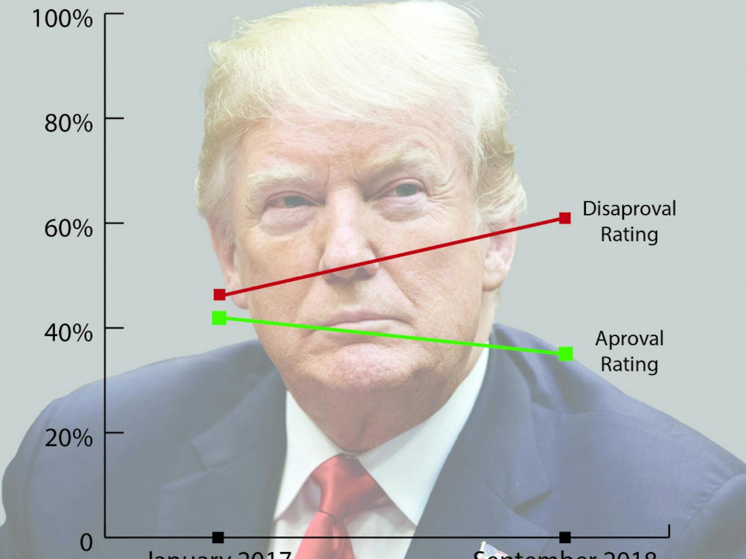 Trump-Approval-Rating