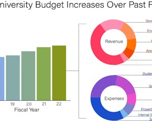 budget_usha-bhalla_6-1-21-1