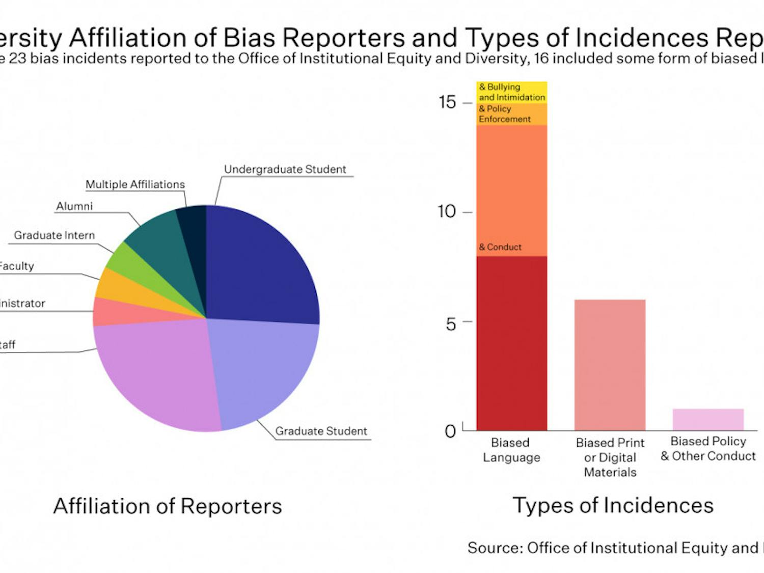 bias_graphic