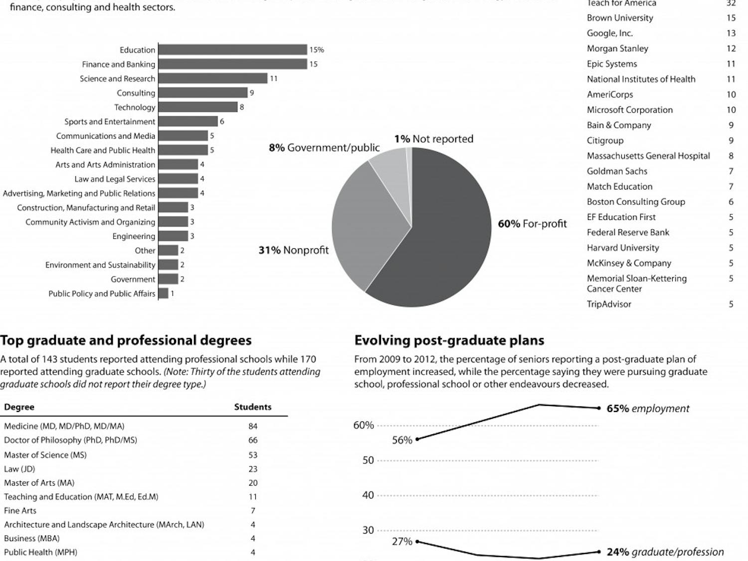 Dee-Employment-Graphic-Final
