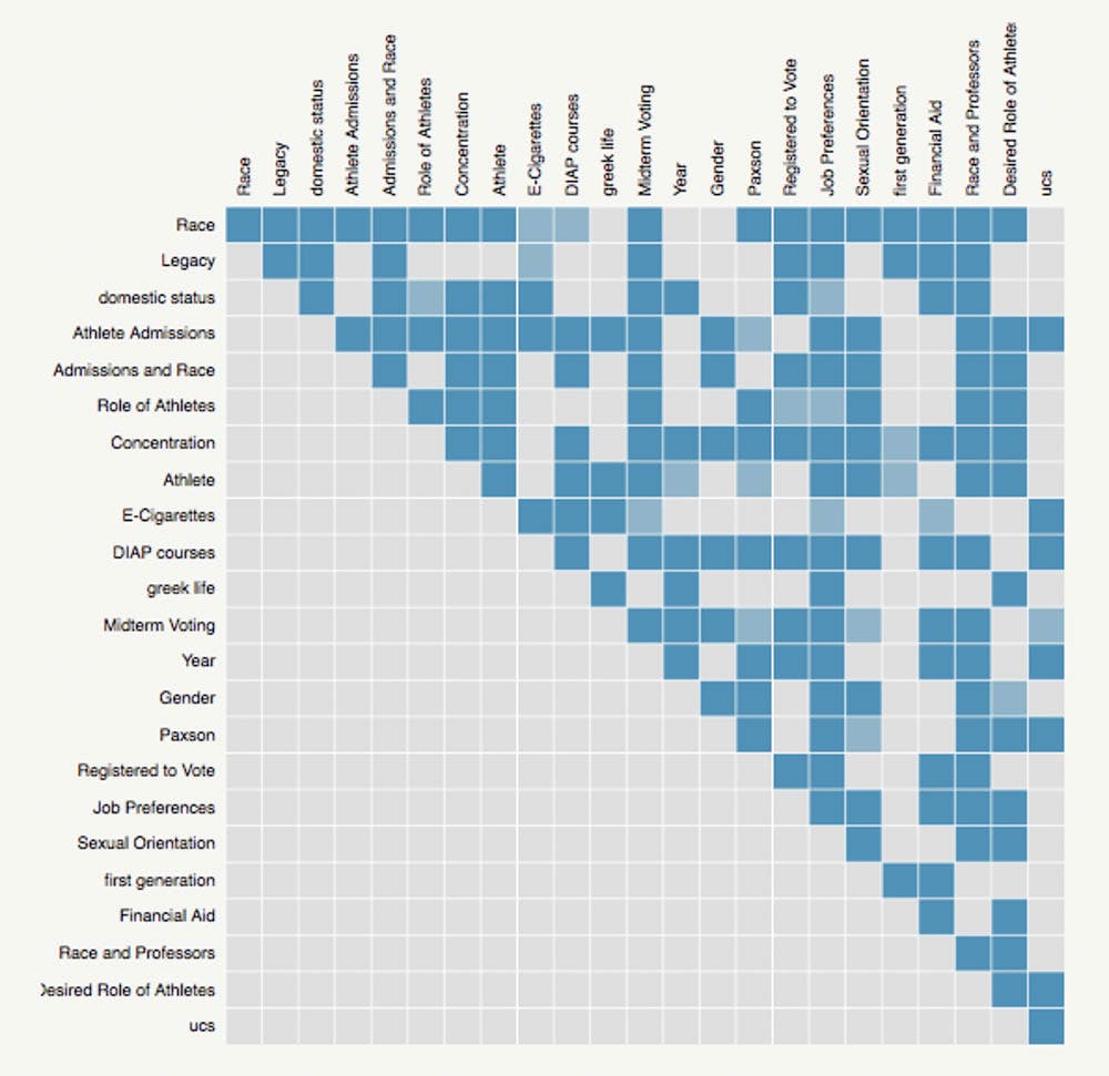 Davies-and-Douglas_Poll_CO_Brown-University