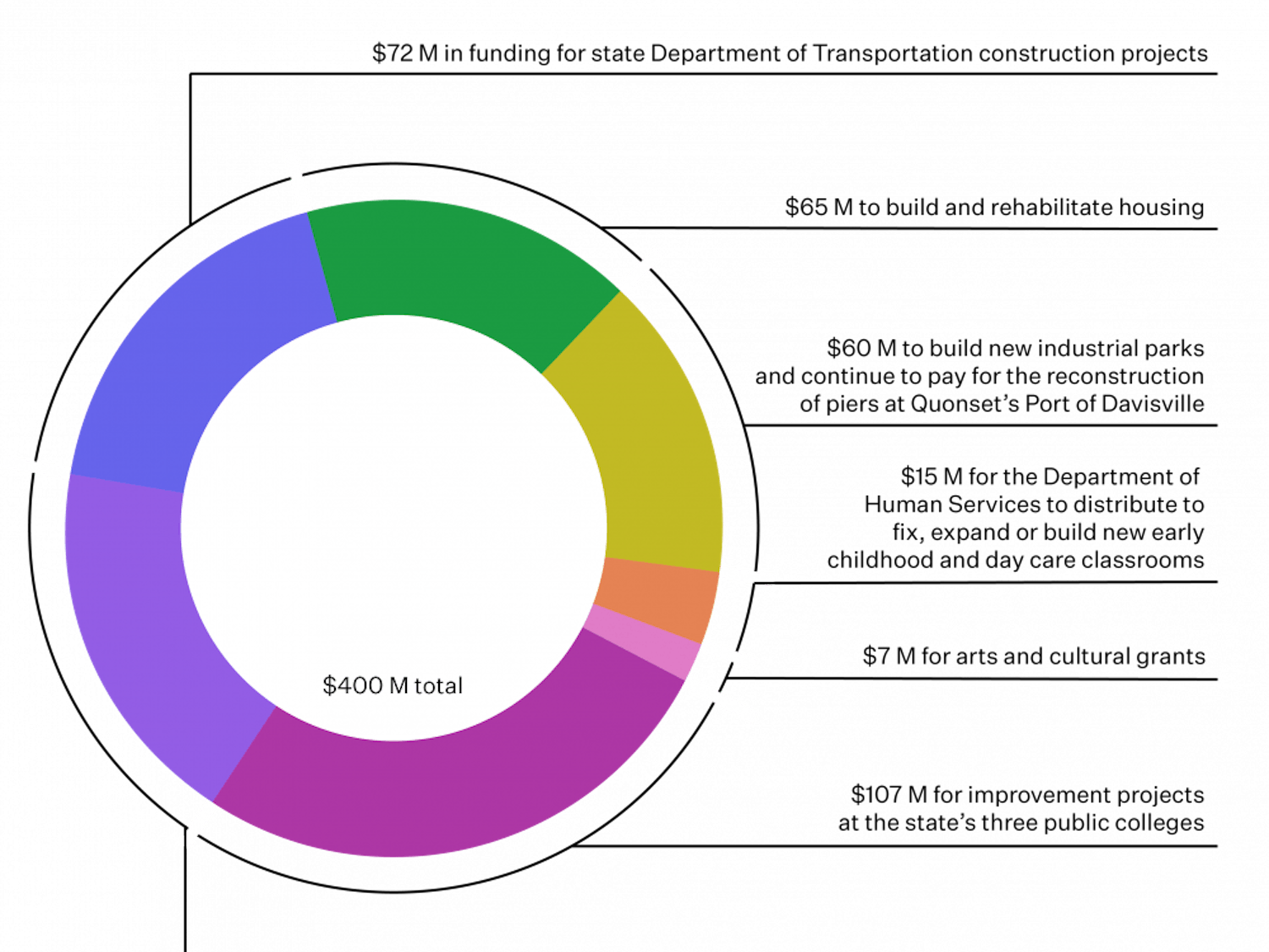 bond-election_3-10-2021