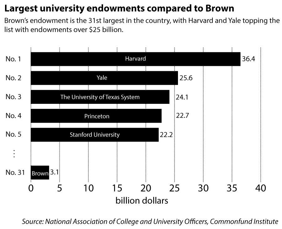 2FIXEDKennedyCuomo_Endowment_EmmaJerzyk