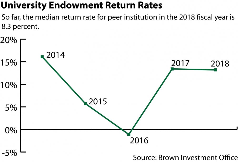 Endowment-Return-Ratesnew