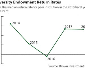 Endowment-Return-Ratesnew