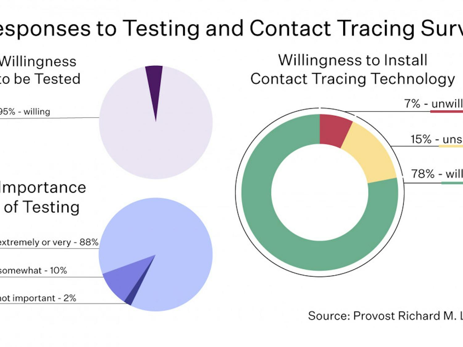 testingtracing-6-21-2020