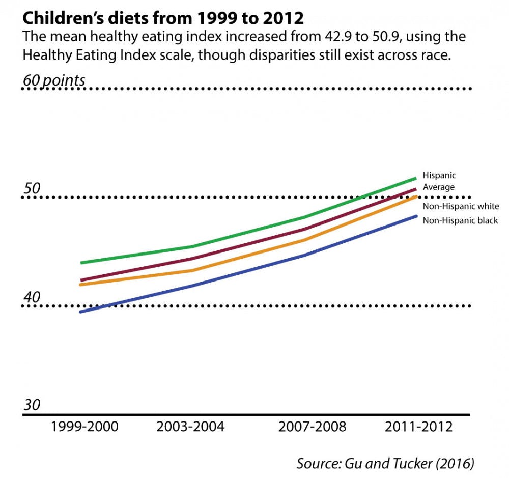 ballmer-diet-graphic