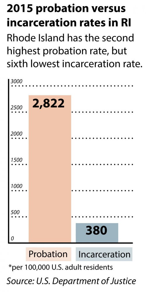 Toh_incarceration-and-probation_Laura-Felenstein