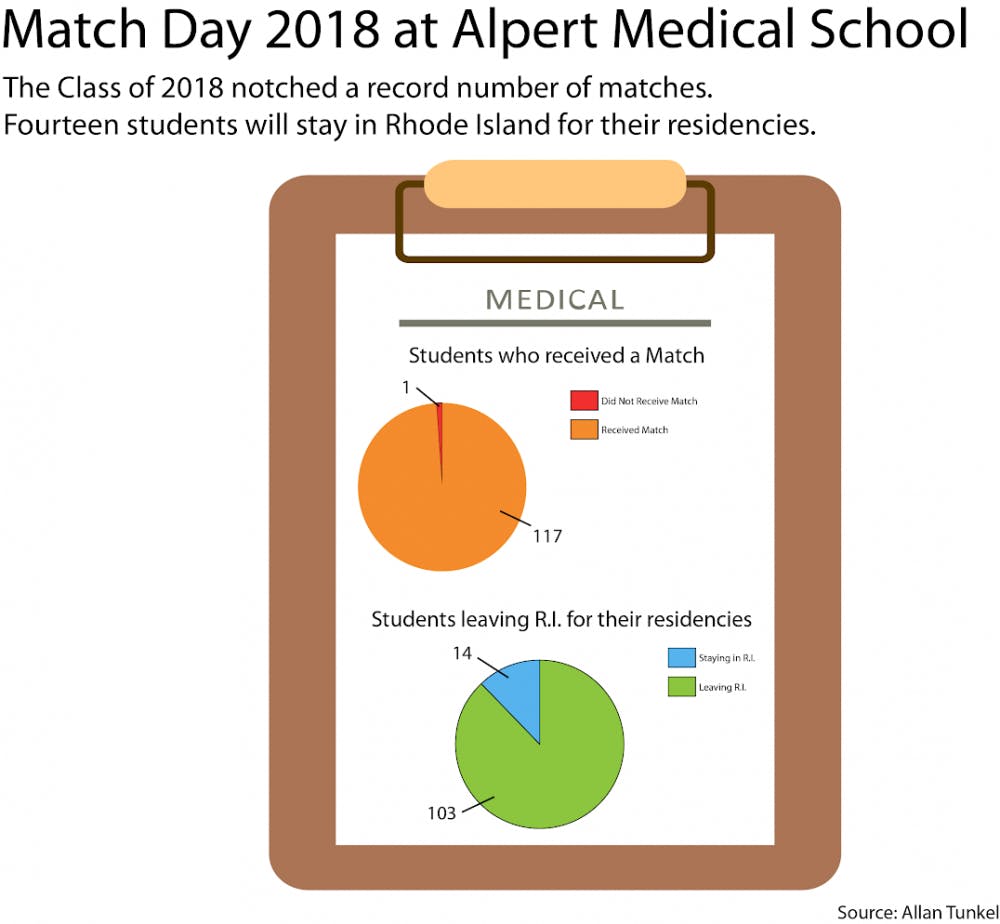 Mies-med-school_alex-skidmore