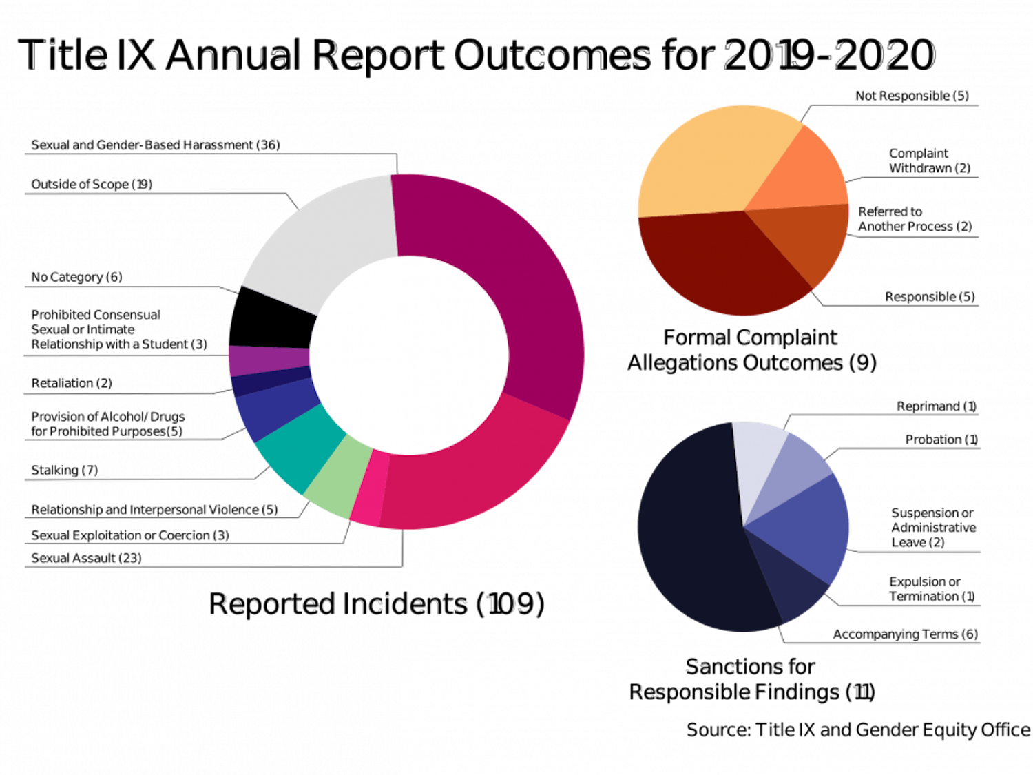 usha-bhalla_title-ix_1-20-2021