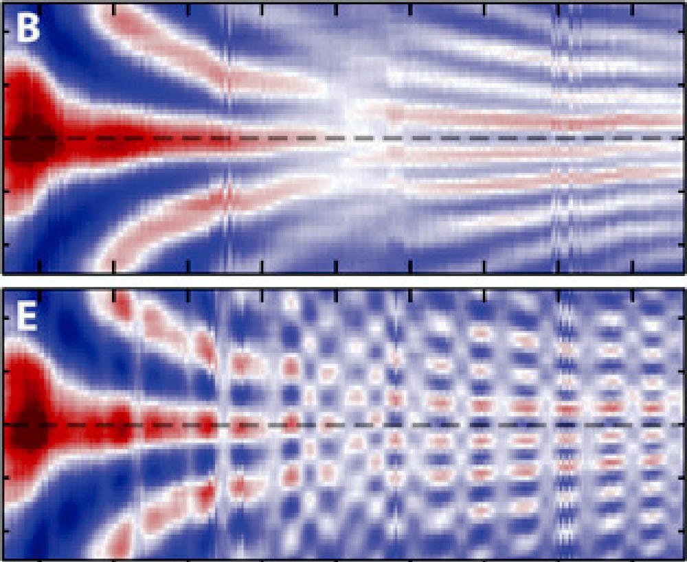 Maskati_LightCoherence_CO_Dongfang-Li