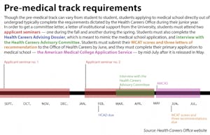 Qin_Premed_EmmaJerzyk_Color