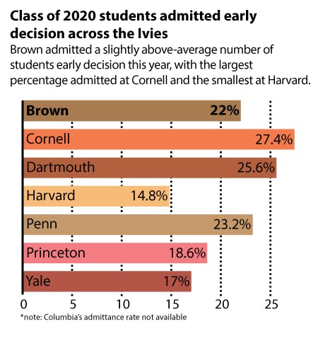 2.2-Skidmore_ED-fill-rate_Laura-Felenstein2