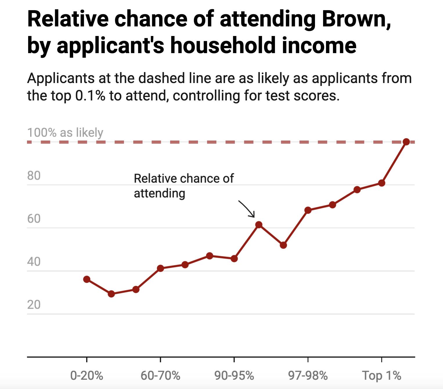 Mehta_FriedmanStudy_CO_Neil_Mehta