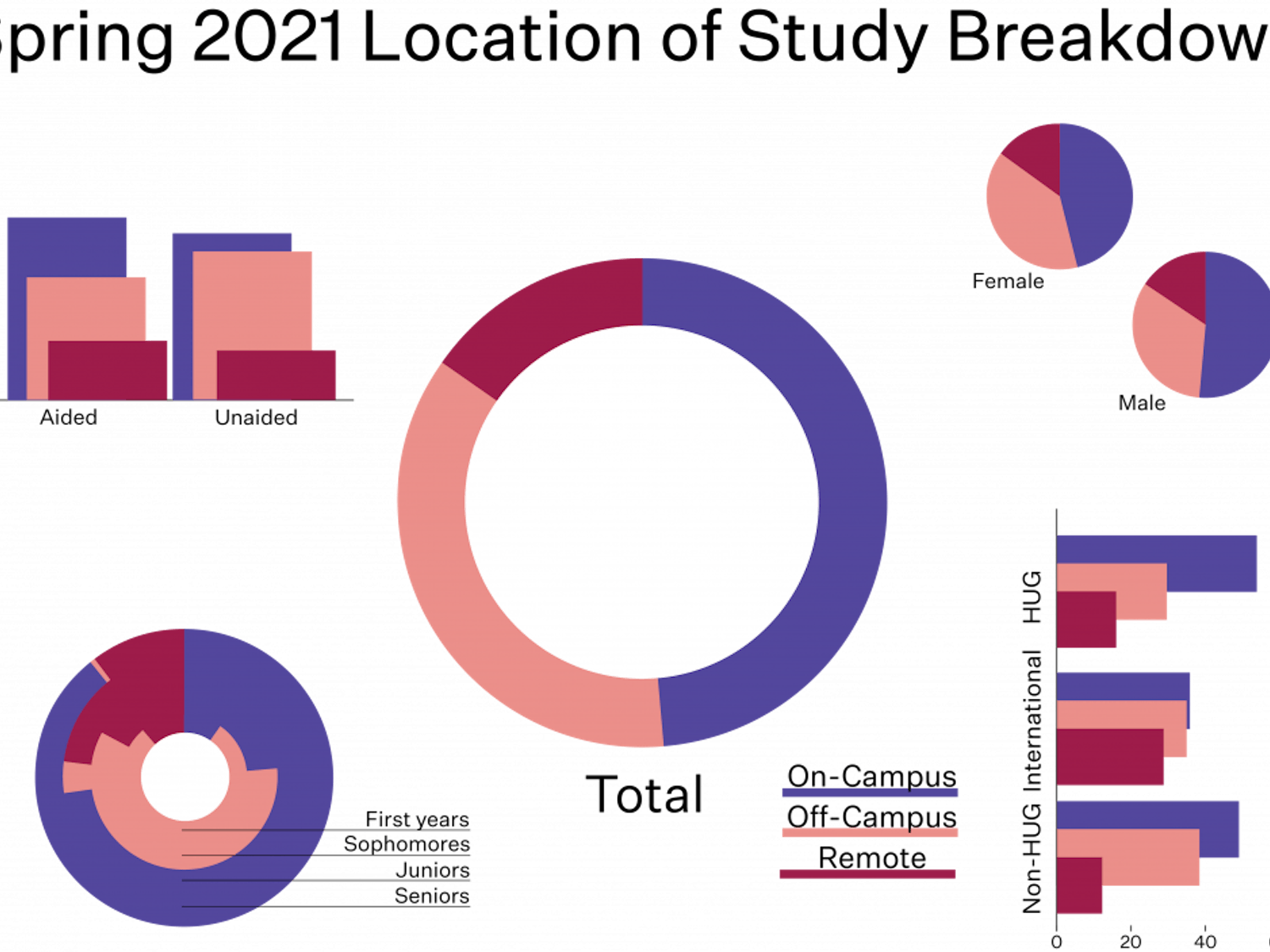 Gimenes_location-of-study_Usha-Bhalla