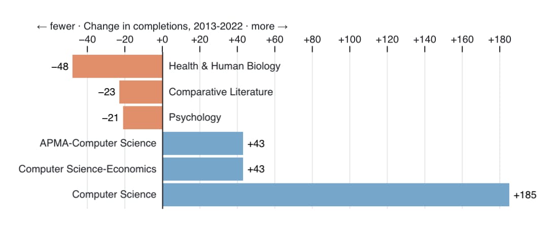 Chart_by_Neil_Mehta_FOR_CM_Preprofessionalism