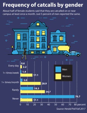 Everett-Poll-Catcall_KateTalerico-300x387