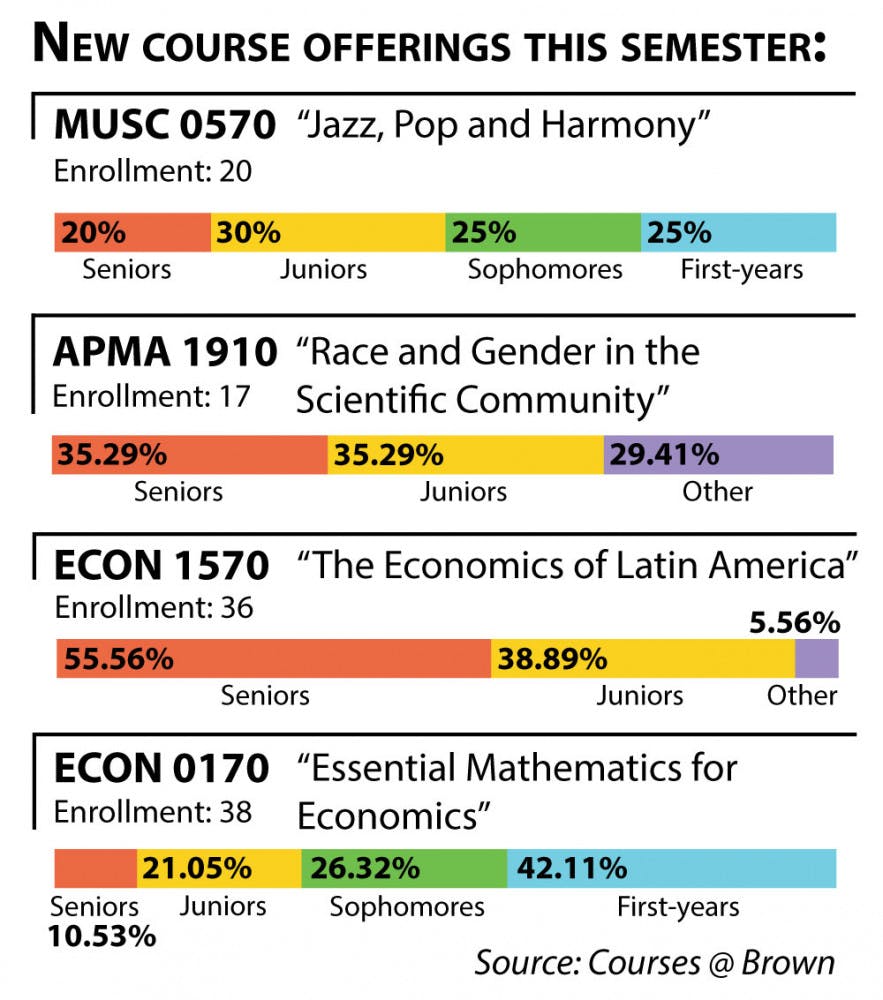 Pattillo_new-courses_Laura-Felenstein