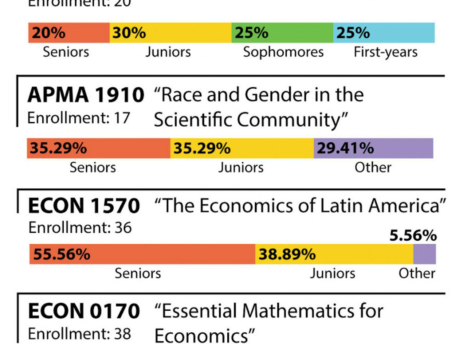 Pattillo_new-courses_Laura-Felenstein