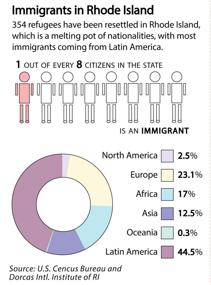 Immigration Ban Disrupts Services For RI Refugees - The Brown Daily Herald