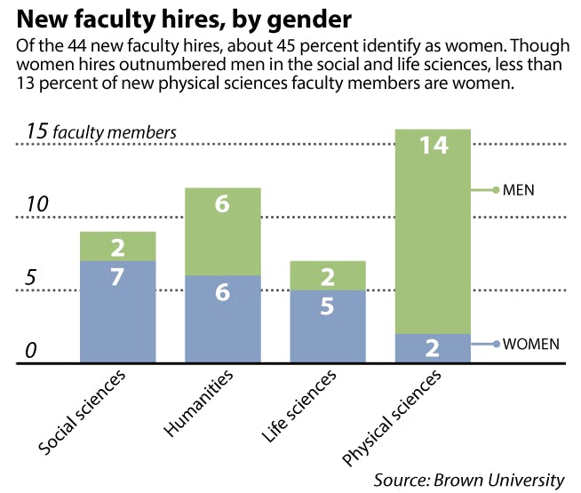 Aratani_faculty_Tracy_Zishu_Gao_Color