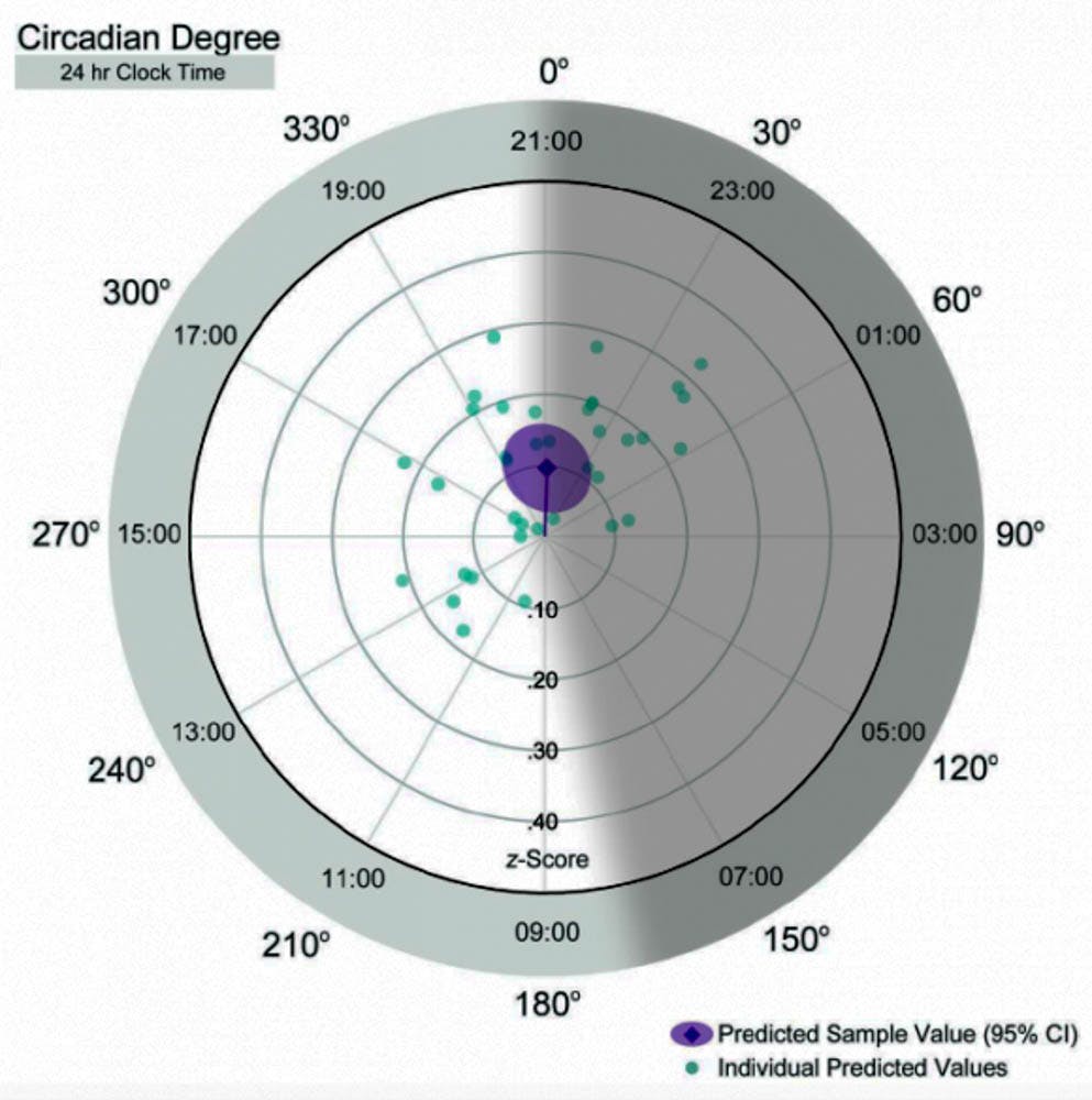 Ryan_CircadianSmell_Brown_Brown
