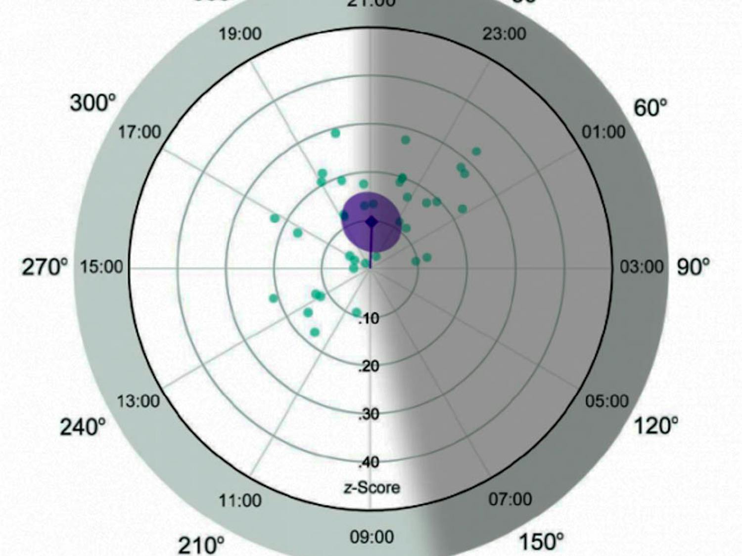 Ryan_CircadianSmell_Brown_Brown